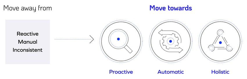 DOTSecurity-business-diagram-lp